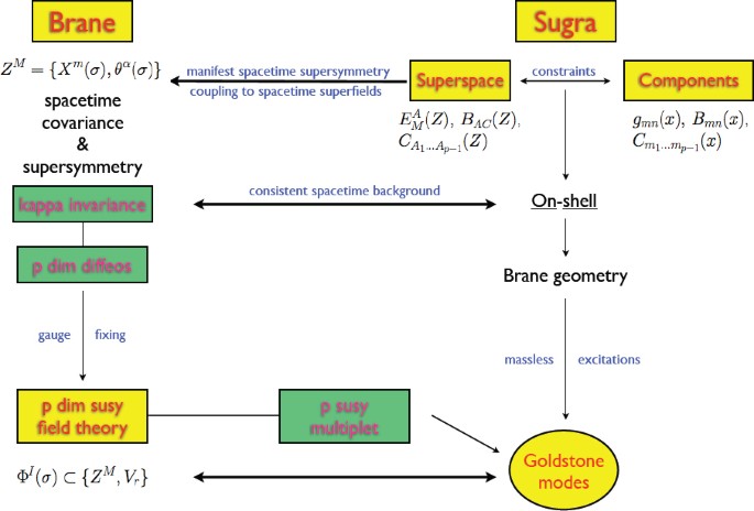 Brane Effective Actions, Kappa-Symmetry and Applications | SpringerLink