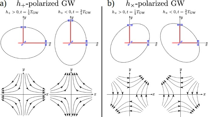 Quantum Measurement Theory In Gravitational Wave Detectors Springerlink