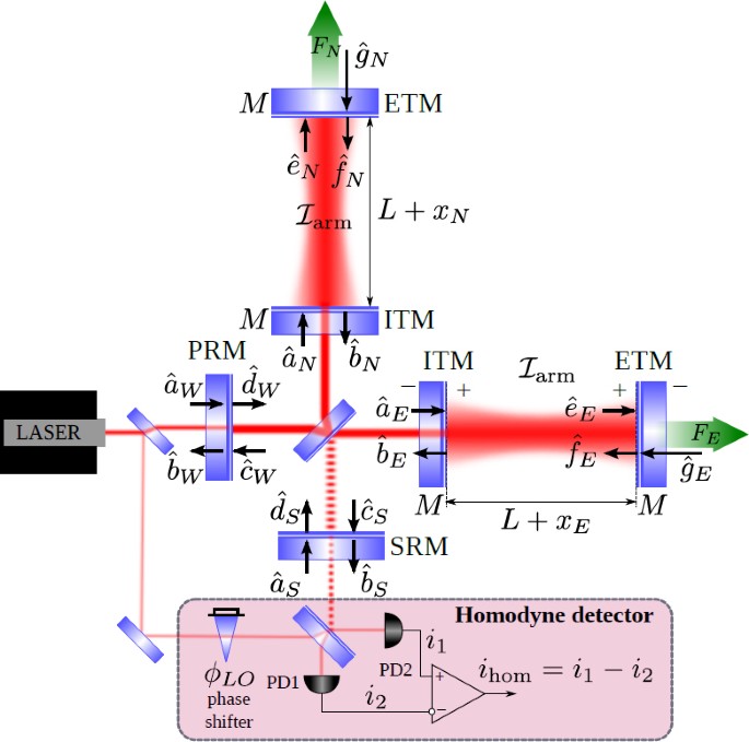 figure 30