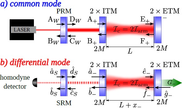 Quantum Measurement Theory In Gravitational Wave Detectors Springerlink