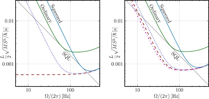 figure 35