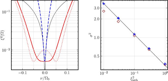 figure 46