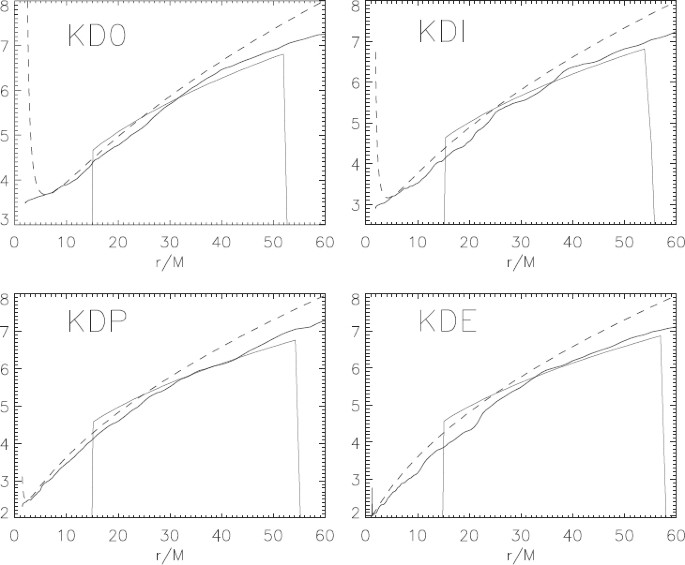 figure 17