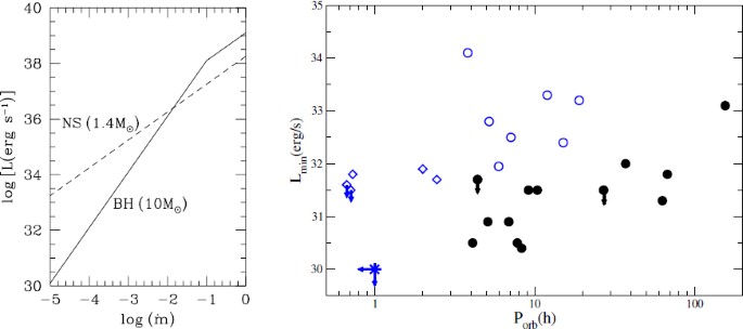 figure 23