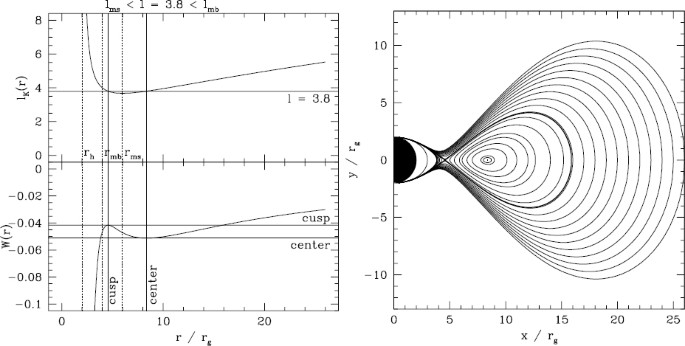 Foundations Of Black Hole Accretion Disk Theory Springerlink