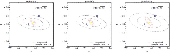 Cosmology and Fundamental Physics with the Euclid Satellite | Living  Reviews in Relativity