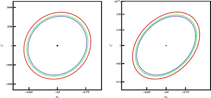Cosmology And Fundamental Physics With The Euclid Satellite Springerlink Cosmology And Fundamental Physics With The Euclid Satellite Springerlink