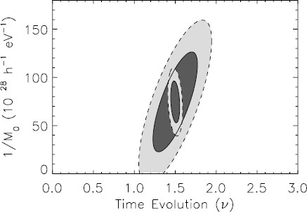 figure 29