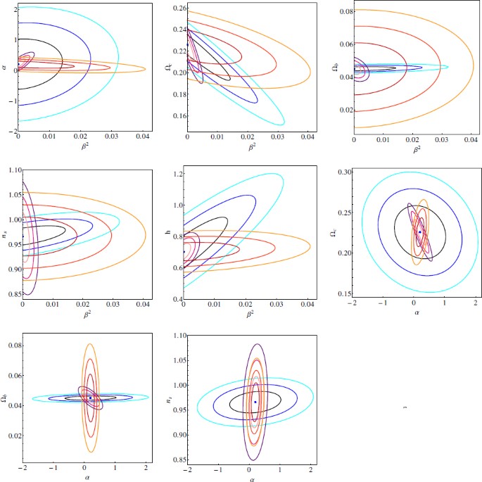 Cosmology And Fundamental Physics With The Euclid Satellite Springerlink