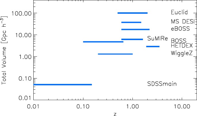 figure 31