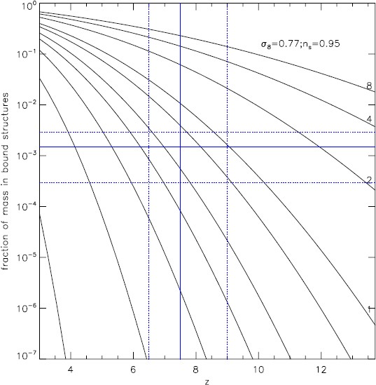 figure 33