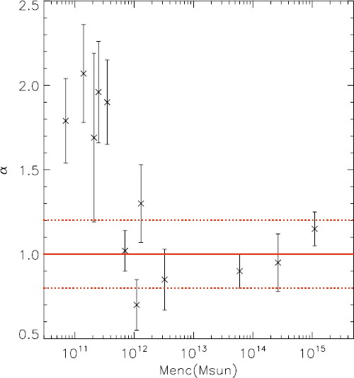 figure 34