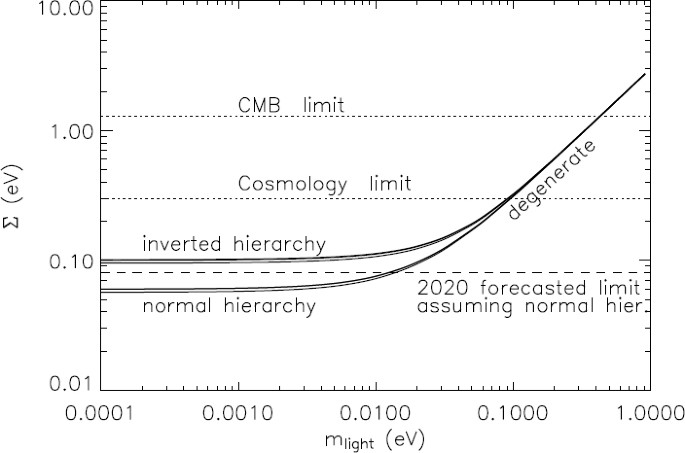 figure 36