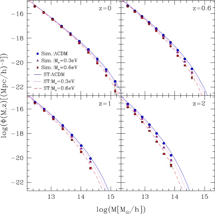 Cosmology And Fundamental Physics With The Euclid Satellite Springerlink