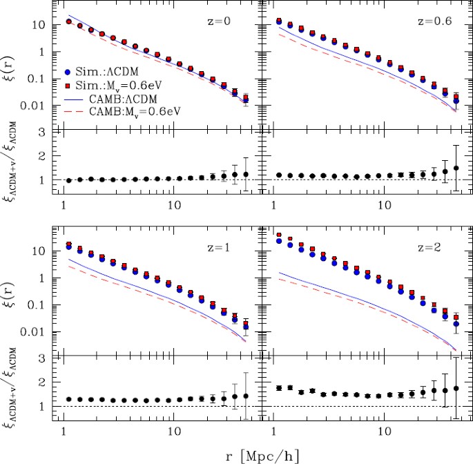 Cosmology And Fundamental Physics With The Euclid Satellite Springerlink