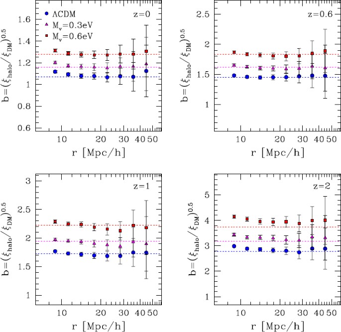 Cosmology And Fundamental Physics With The Euclid Satellite Springerlink