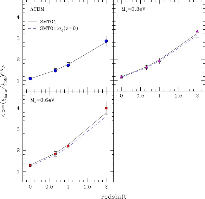 figure 41