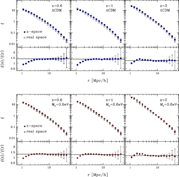 Cosmology And Fundamental Physics With The Euclid Satellite Springerlink