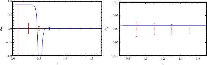 figure 54