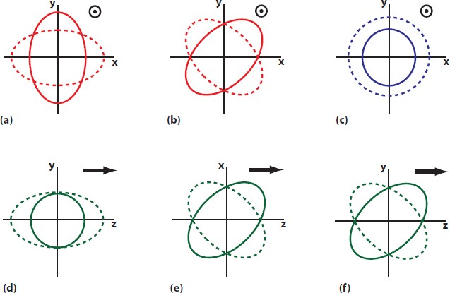 Testing General Relativity With Low Frequency Space Based Gravitational Wave Detectors Springerlink