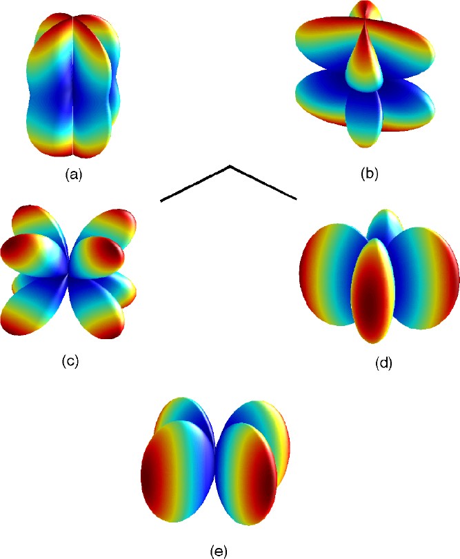 Gravitational Wave Tests Of General Relativity With Ground Based Detectors And Pulsar Timing Arrays Springerlink