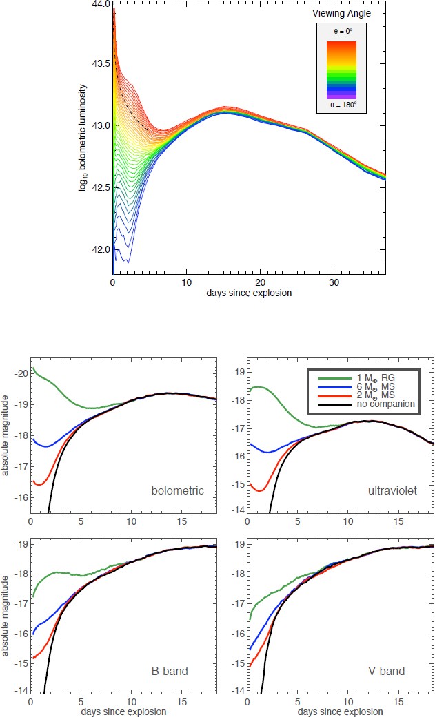 figure 16