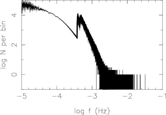 figure 33