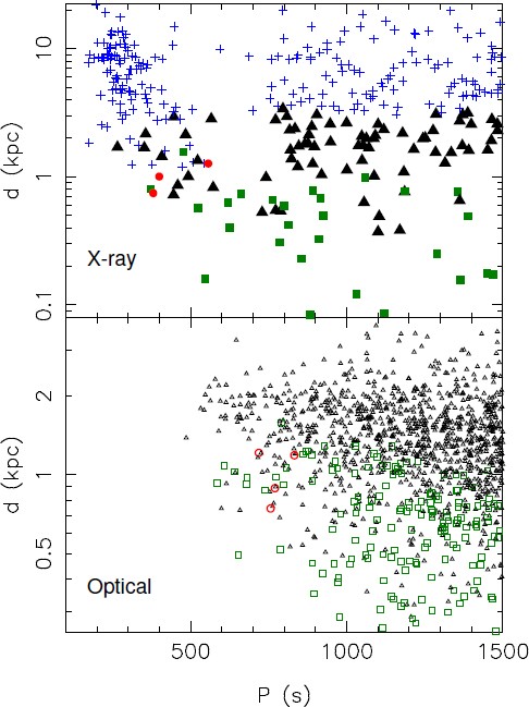 The Evolution Of Compact Binary Star Systems Springerlink