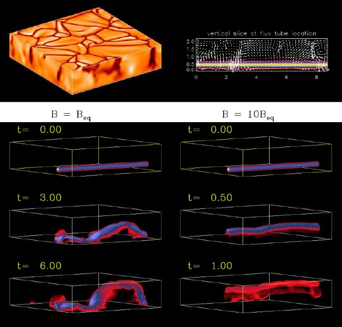 figure 21