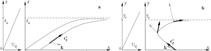 figure 27