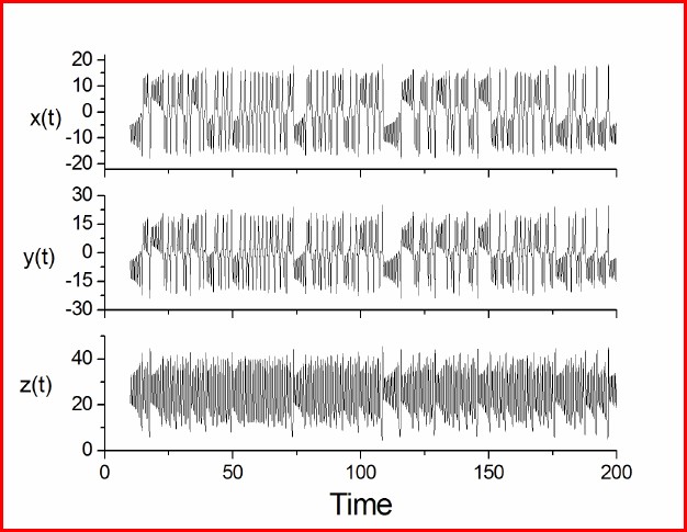 The Solar Wind As A Turbulence Laboratory Springerlink