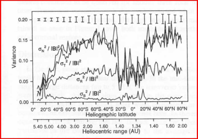 The Solar Wind As A Turbulence Laboratory Springerlink