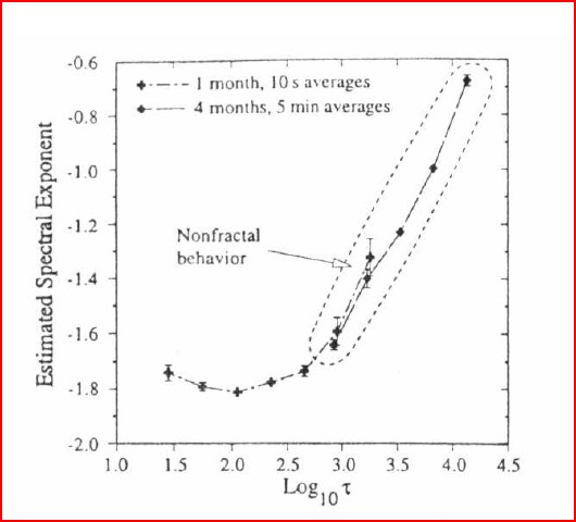 The Solar Wind As A Turbulence Laboratory Springerlink