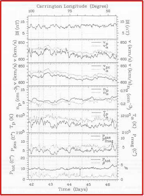 The Solar Wind As A Turbulence Laboratory Springerlink