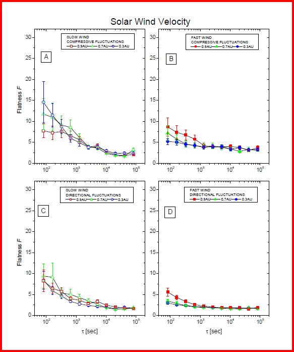 The Solar Wind As A Turbulence Laboratory Springerlink