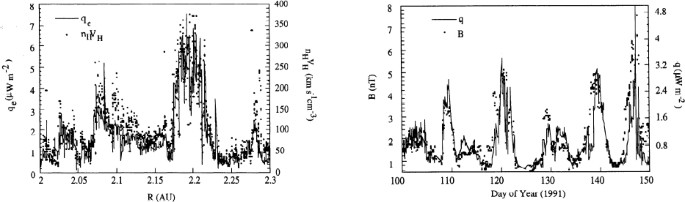 figure 22