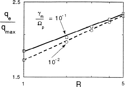 figure 24