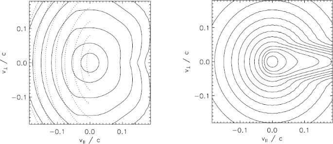 figure 28