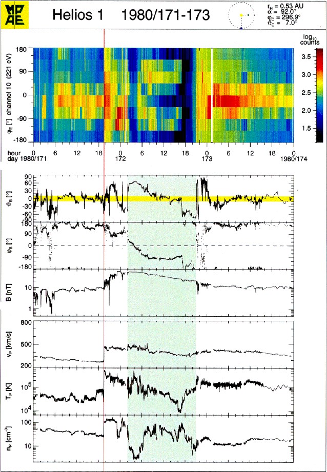 figure 34