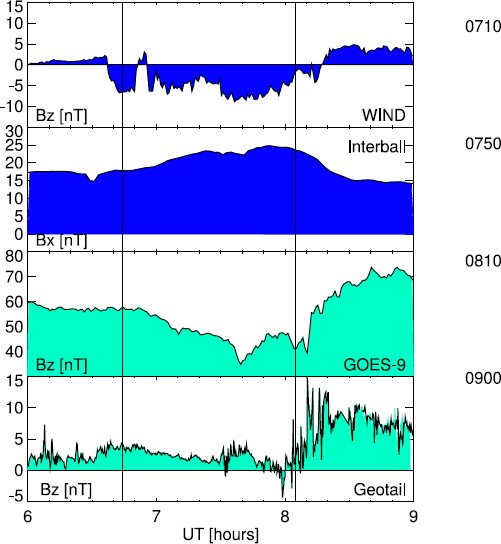 figure 15