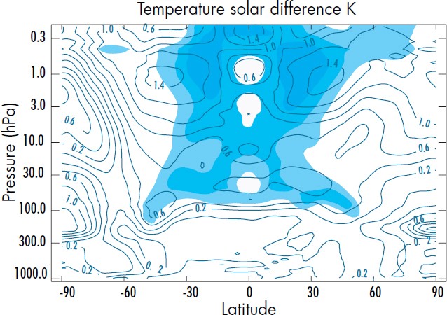 The Sun and the Earth's Climate | SpringerLink