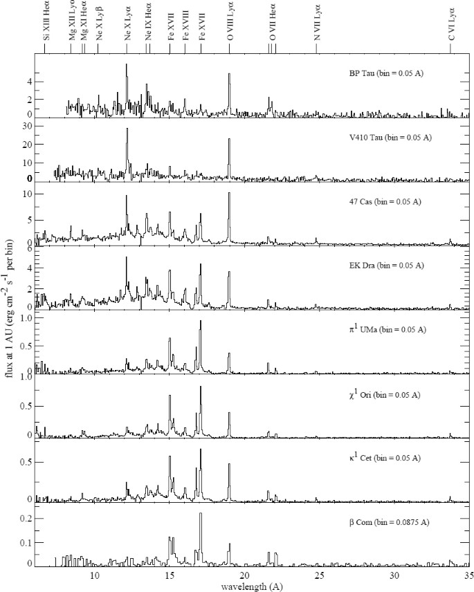 figure 16