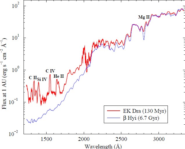 figure 21