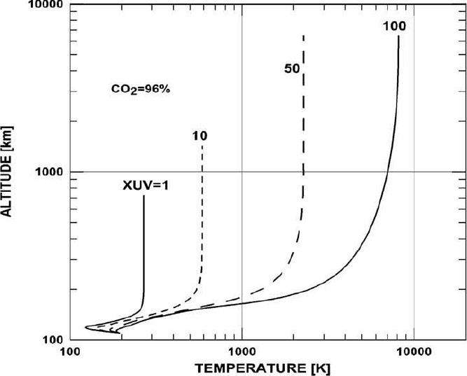 figure 41