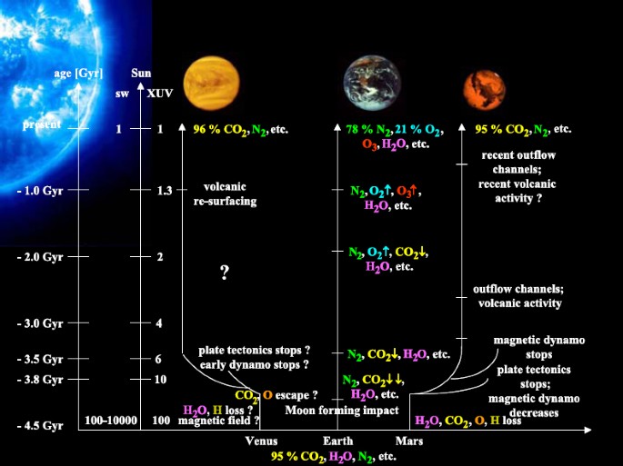 figure 43