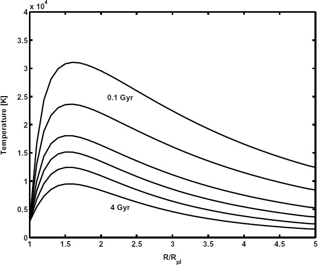 figure 44