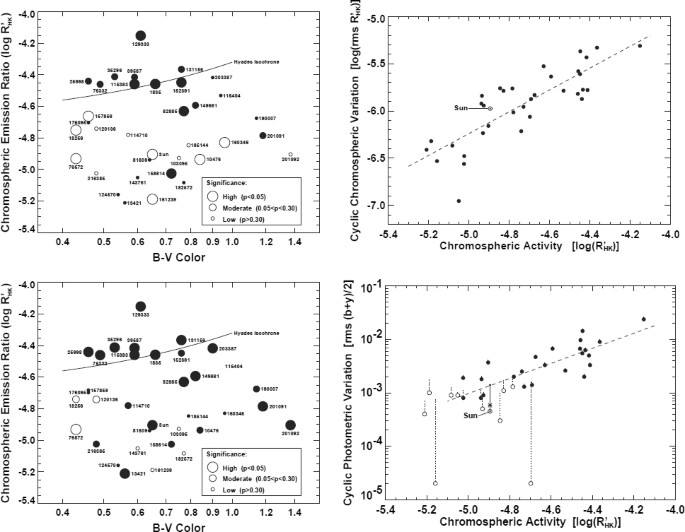 figure 15