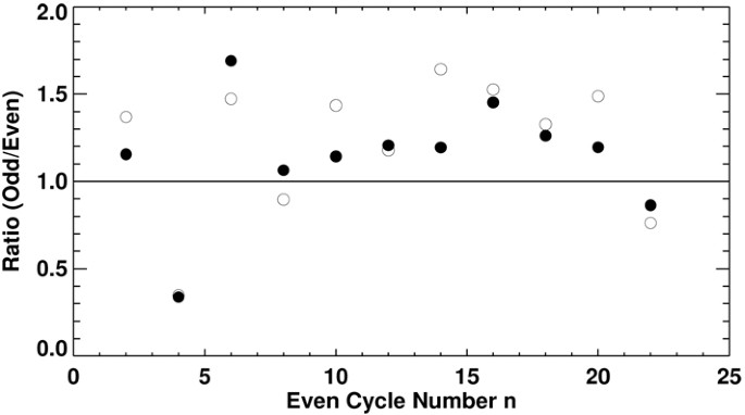 figure 35