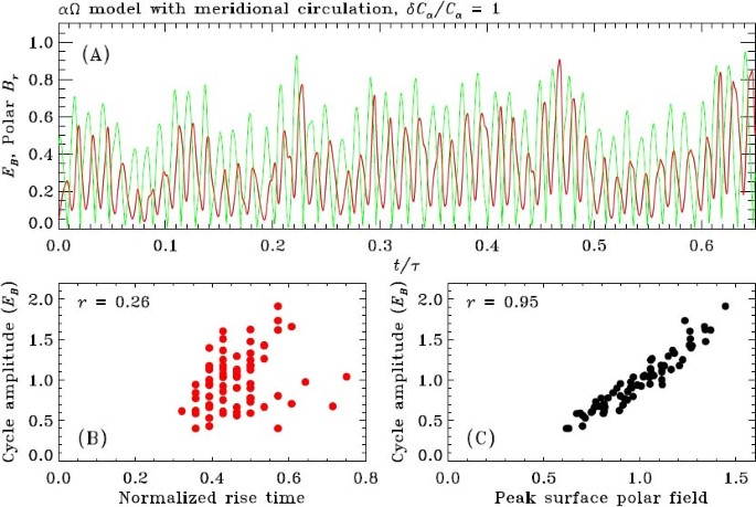 figure 25