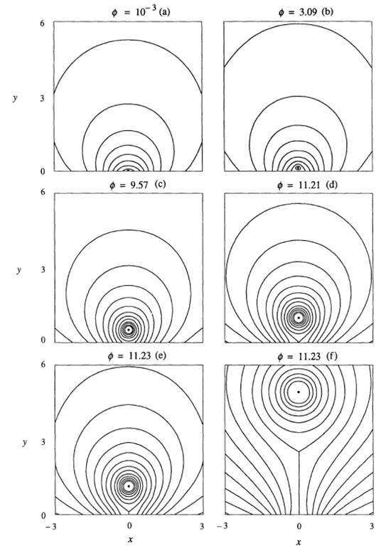 figure 19